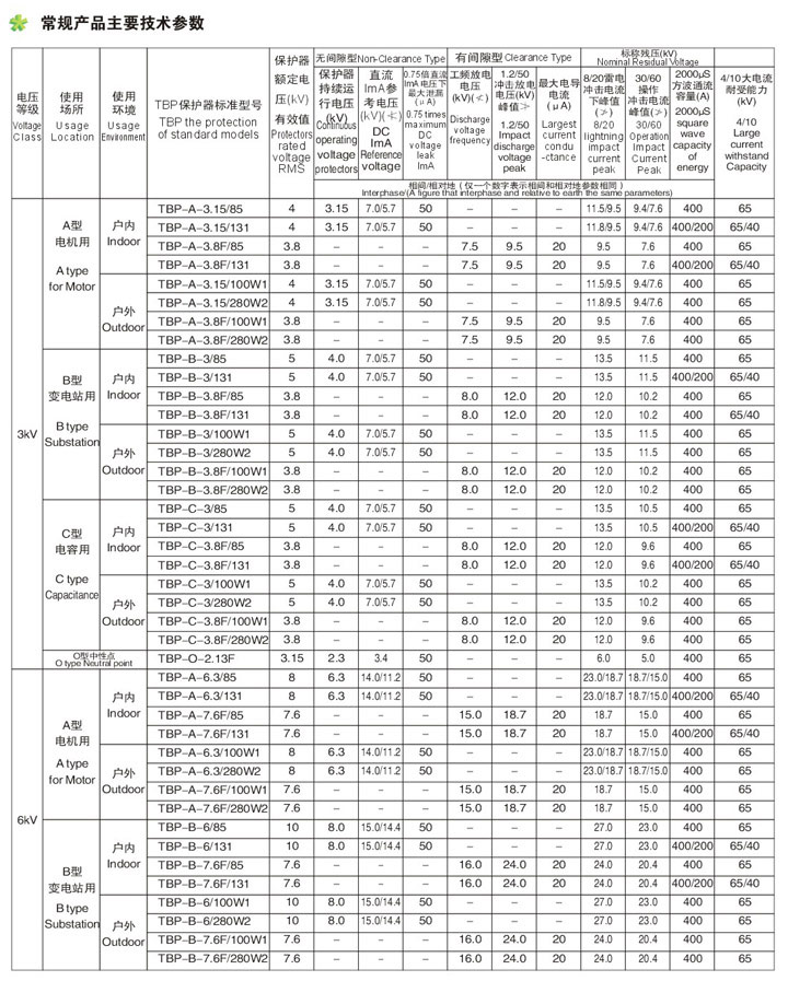 过电压保护器TBP-B-12.7/85-浙江浙盛电气有限公司